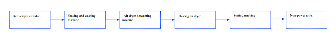 73e16bcbf3447e585edd44336e767cda_Date%20processing%20line%20flow%20chart.png